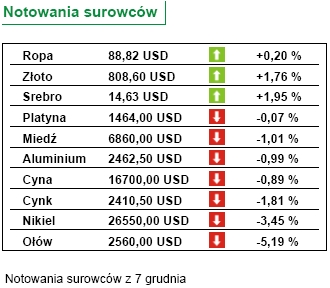 Rynek nieruchomości w USA w lepszej kondycji