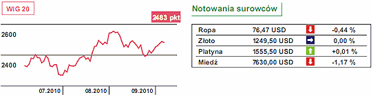 Rynek walutowy - realizacja zysków