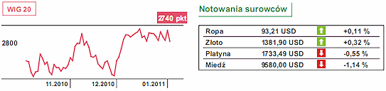 Rynki akcji pod wpłwem szampana