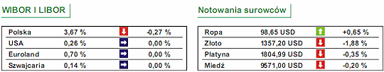 Rynki akcji - wyprzedaż