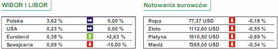 Rynki azjatyckie dobrze rozpoczęły tydzień