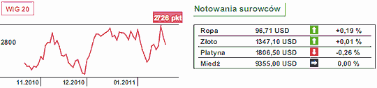 Rynki azjatyckie - mieszane sygnały