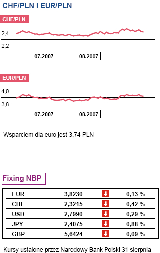 Rynki europejskie czekają na decyzje ECB i BoE