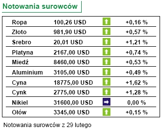 Rynki światowe czekają na banki centralne