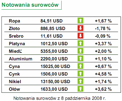 Rynkowe stopy procentowe wciąż rosną