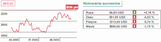 Rząd: polskie stocznie - ich los nie jest przesądzony