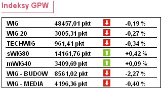 Sektor usług USA: poznamy indeks PMI i ISM