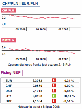 Silna polska waluta ułatwi wakacje za granicą