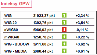 Słabe dane z Japonii. W Indiach spowolnienie