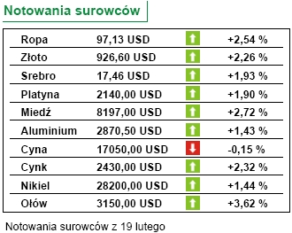 Spadła wartość transakcji insiderów