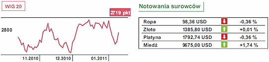 Spółki surowcowe wsparły środowe wzrosty