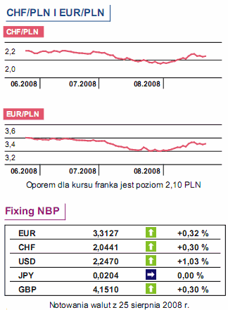 Sprzedaż detaliczna i bezrobocie w Polsce