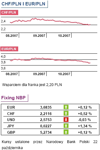 Sprzedaż detaliczna podtrzyma wysoki wzrost gospodarczy w Polsce?