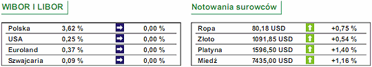 Sprzedaż detaliczna w Wielkiej Brytanii +2,1%