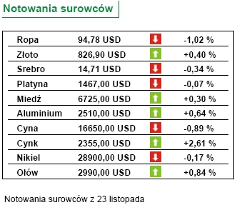 Sprzedaż detaliczna wzrosła o 19,4 proc. w październiku 2007