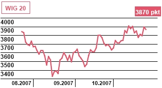 Sprzedaż domów w USA we wrześniu 2007