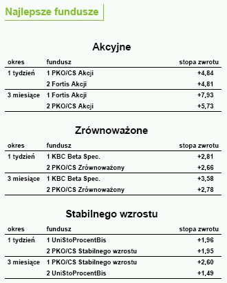 Stopy procentowe bez zmian