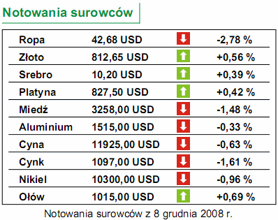 Stopy procentowe - dziś decyzja SNB