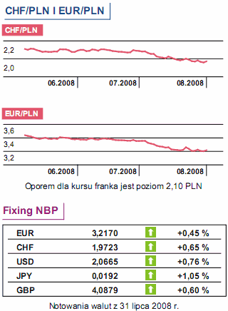 Stopy procentowe nadal bez zmian?