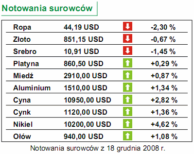 Stopy procentowe w Japonii w dół do 0,1%