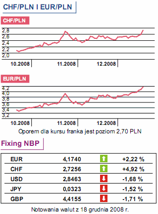 Stopy procentowe w Japonii w dół do 0,1%