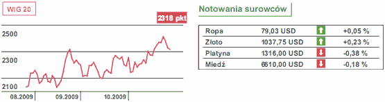 Stopy procentowe w Polsce bez zmian?