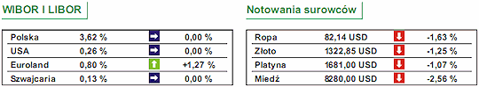 Stopy procentowe w Polsce jednak bez zmian