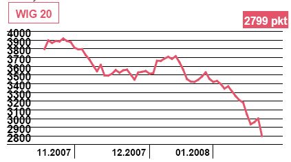 Strefa euro: PKB wzrośnie o 1,8% w 2008r.