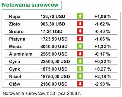 Strefa euro: wzrośnie inflacja?