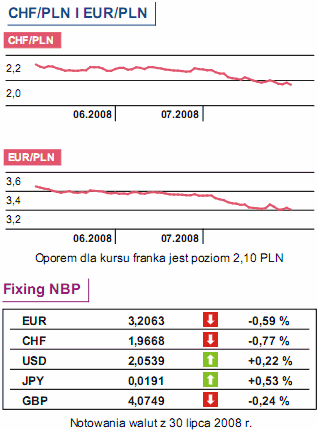 Strefa euro: wzrośnie inflacja?