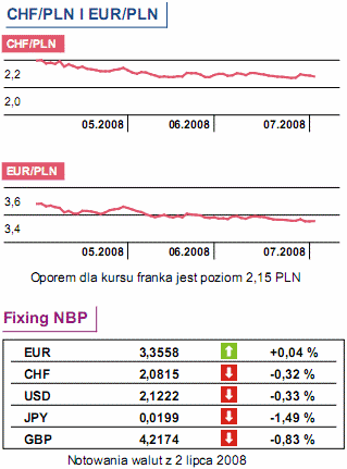 Susza w Polsce uszczupli plony zbóż