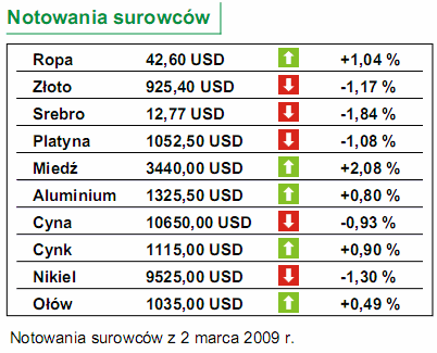 Szwajcaria: recesja także tutaj