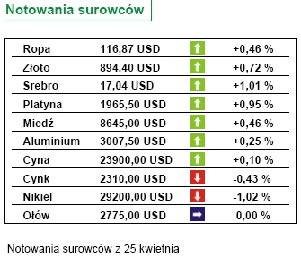 TFI sprzedały akcje za 7,7 mld PLN w III 2008