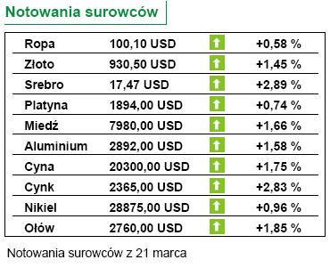 Tydzień: Decyzja RPP i sprzedaż detaliczna w Polsce