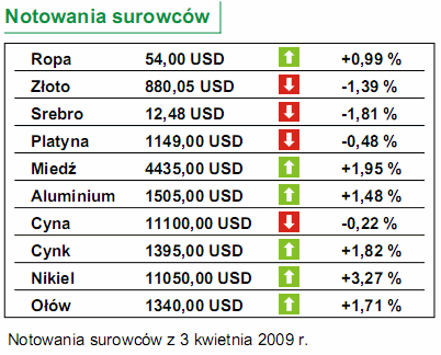 Tydzień: PKB strefy euro i produkcja w Niemczech