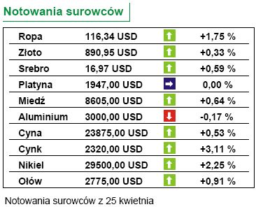 Tydzień: PKB w USA