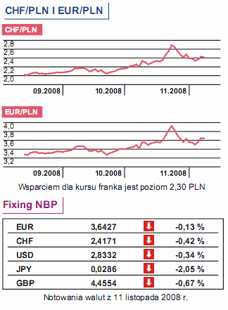 Tydzień: PKB w strefie euro i deficyt w USA