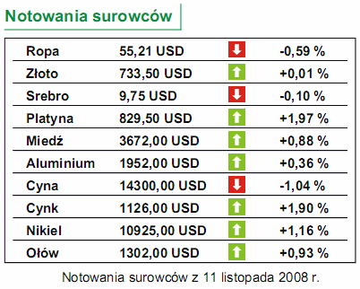 Tydzień: PKB w strefie euro i deficyt w USA