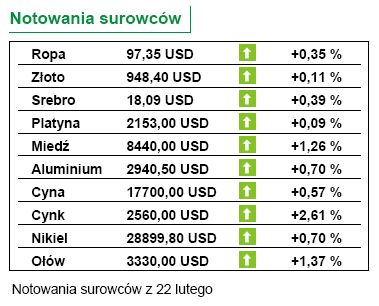 Tydzień: Posiedzenie RPP i PKB za IV kwartał