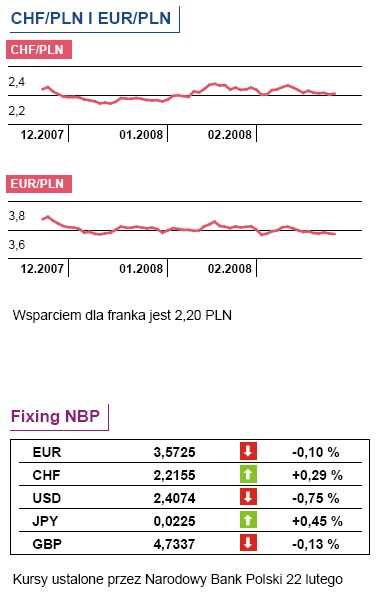 Tydzień: Posiedzenie RPP i PKB za IV kwartał