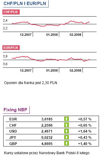 Tydzień: jaka inflacja Polski i PKB w UE