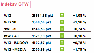 Tydzień: sprzedaż detaliczna i decyzja RPP