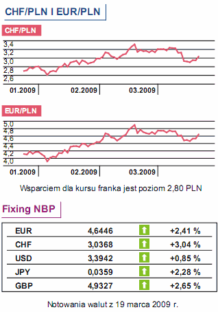 Tydzień: sprzedaż detaliczna i decyzja RPP