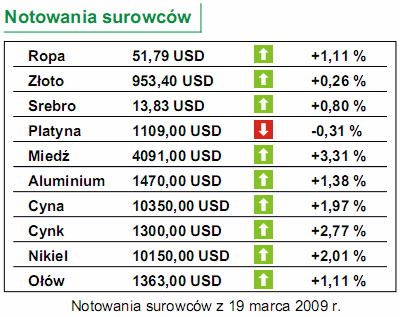 Tydzień: sprzedaż detaliczna i decyzja RPP