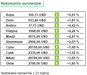 USA: ceny domów spadły w I 2008