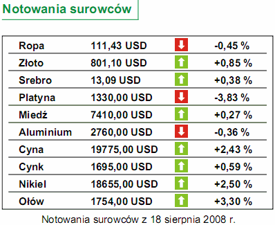 USA: ceny producentów wzrosły o 1,2%