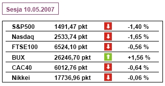 USA: dziś dane o PPI