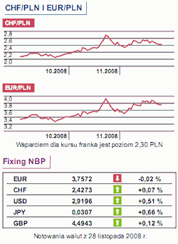 USA: indeks PMI na poziomie 38 pkt?