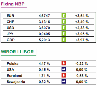 USA: indeks PMI nieoczekiwanie wzrósł