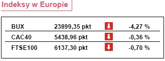 USA: indeks S&P Case/Shiller spadł o 4,5 proc. we wrześniu 2007